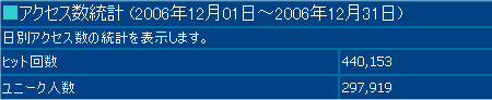 2006年12月度の月間アクセス数