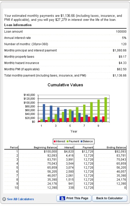 Comprehensive Mortgage Calculator。住宅ローンの返済計画用ツール。もちろんアメリカ仕様。