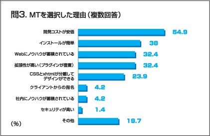 問三「選択理由」。MovableTypeの魅力一覧そのものでもある。