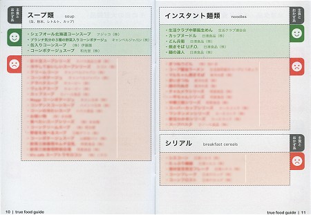 スープ類・インスタント麺類・シリアルのページ。緑色のエリアが未使用、赤色が使用している食材。この項目では緑色のものは少なく、特にシリアルは(調べた中では)全滅であるのが分かる(諸事情から赤色エリアはぼかしを入れてあります)。