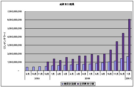 通貨取引規模