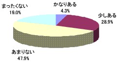 「最近、『セカンドライフ』が流行しているという印象はありますか」