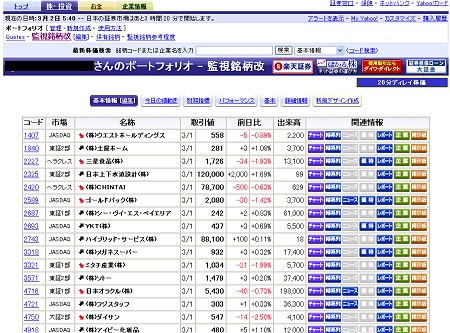 ポートフォリオに登録した株価一覧。