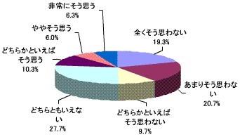 「あなたは、大人になったらキャラクター商品を卒業するべきと思いますか」への回答