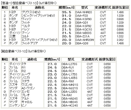 グラフィックでの表記