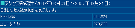 2007年3月度の月間アクセス数