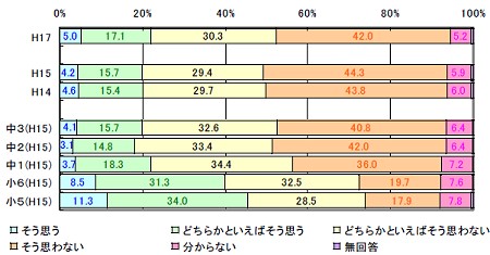 「勉強は好きか」