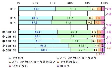 「勉強は大切か」