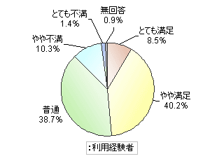 「食べ放題」の満足度