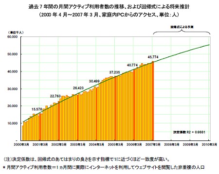 今回のプロジェクトでの関連団体の動き