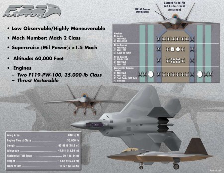 公開されたF-22Aの主要スペックデータ(クリックして拡大)