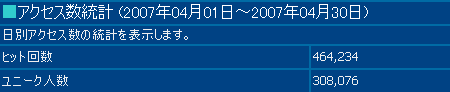 2007年4月度の月間アクセス数