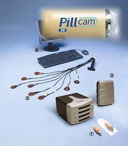 カプセル内視鏡と周辺機器イメージ