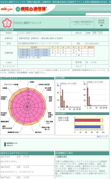 当方の住む練馬区で誰でもデータが閲覧できるタイプの某歯医者データ。場所や診療時間、待ち時間の傾向など細かい点まで分かる。