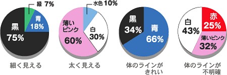 色の印象調査結果。