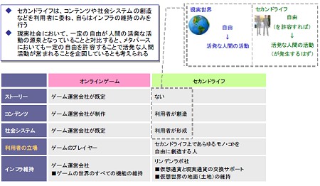 コンテンツ