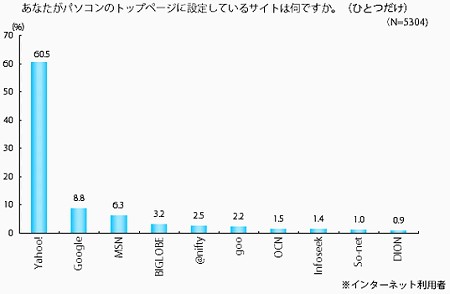 トップページはどこか。