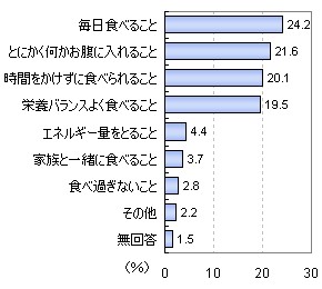 朝食でもっとも大切なこと。