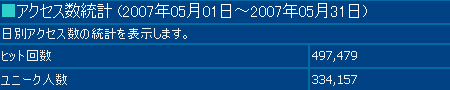 2007年5月度の月間アクセス数