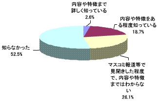 『Second Life』という名前のオンラインコミュニティを知っている?