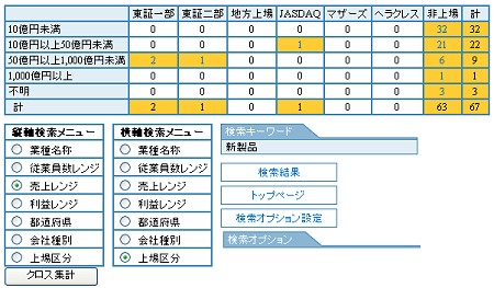 検索結果の数を縦横それぞれ特定の項目を選んで分析することもできる。