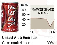 UAEで発売されているコカコーラ。