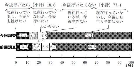 株式投資について、今とこれから。