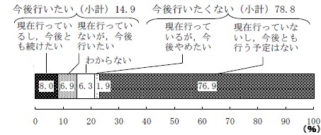 投資信託について、今とこれから。