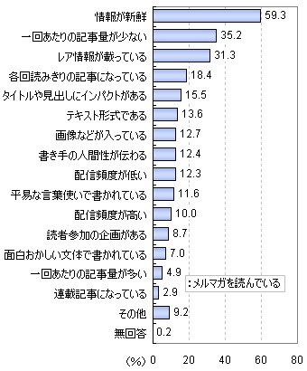 好きなメルマガの条件について