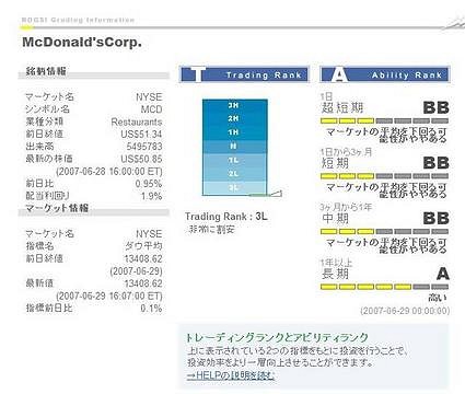 銘柄別の情報概要。サンプルはマクドナルド(NYSE)。