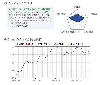 マクドナルドのアビリティランク。