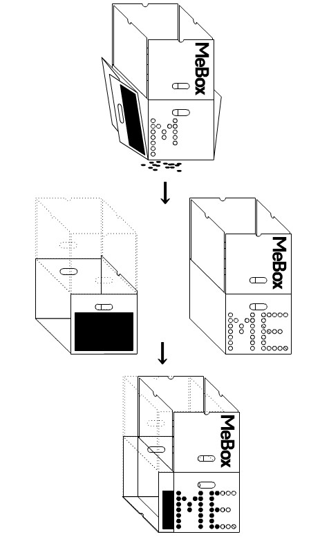 公式ページにはフラッシュで「MeBox」の仕組みが説明されている。「なるほど」と思わせるような、アイディア賞ものの構造。