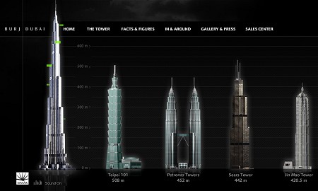 公式サイトに掲載されている、主要高層建造物との比較。一番左が「ブルジ・ドバイ」。その右側にあるのが「台北101」。高っ。