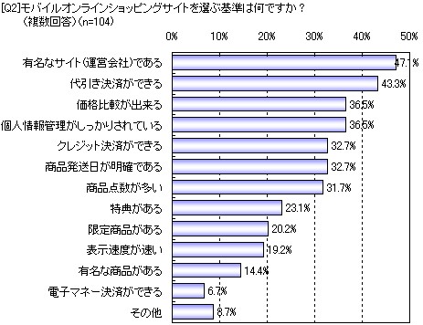 モバイルショッピングサイトを選ぶ基準