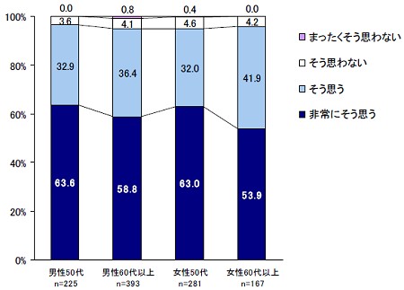 インターネットは情報や通信手段としてなくてはならないものか