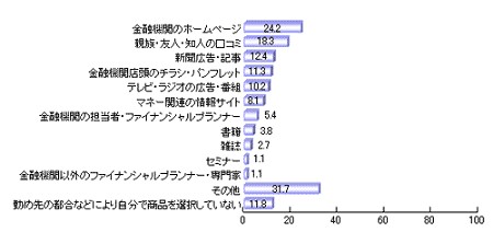 預貯金選択時の情報源