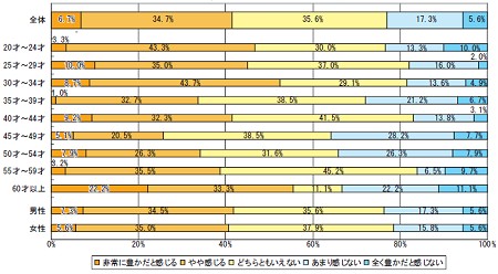 「自分の人生を豊かだと感じますか」