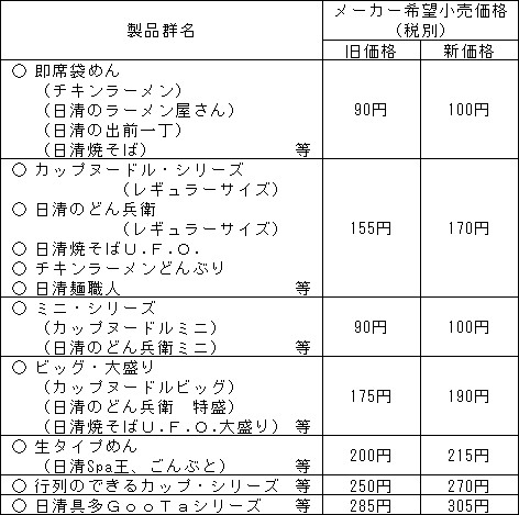 引き上げ価格一覧