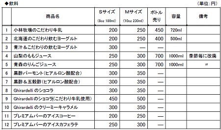 販売予定商品一覧