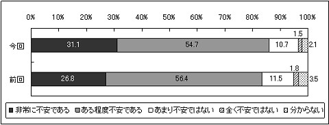 近い将来に新型インフルエンザが流行しパンデミックが起こる可能性についてどう思うか