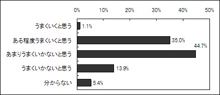 国内の封じ込め措置は成功するかどうか。