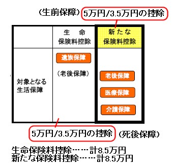 金融庁案。当事者の生前用保障と死後保障に分ける考え方。