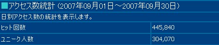 2007年9月度の月間アクセス数