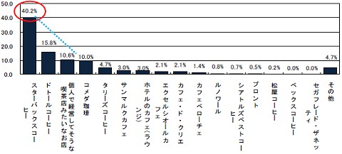 もっとも好きなコーヒーショップ