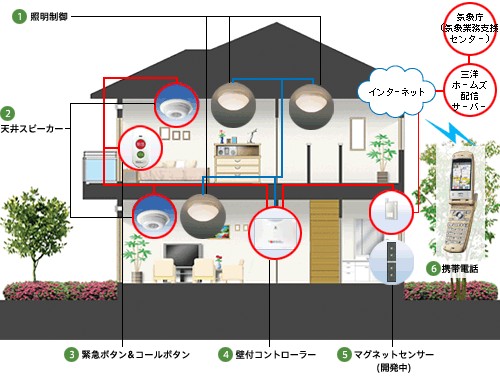 公式サイトにおける「EQvoice」システム概要図