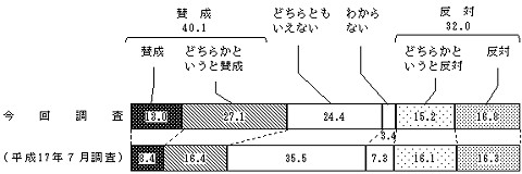 「環境税」導入について