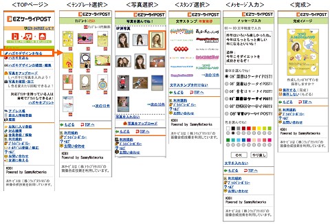 「EZ ケータイPOST」作成の流れ。