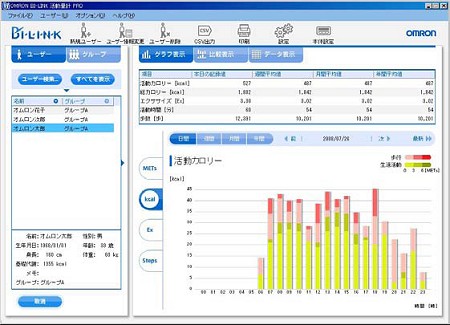 管理ソフト「HMS-HJA-ICO1J」の使用例。活動カロリーをグラフ化するなど、さまざまな分析が可能になる。つまり、装着していた人の活動(≒運動)の度合を測定することができる。