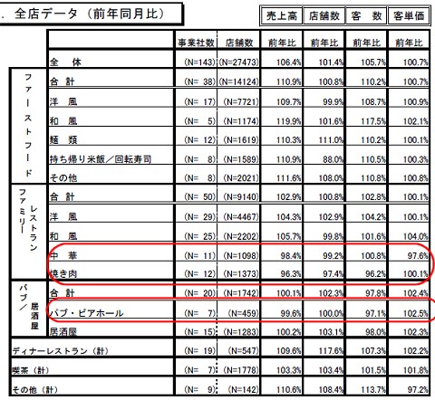 全店データ(既存店、新店合わせて)