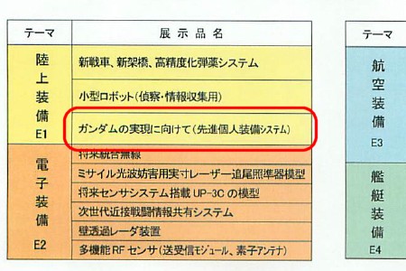 展示セッション部分に「ガンダムの実現に向けて」の表記(赤丸は当方で追加)